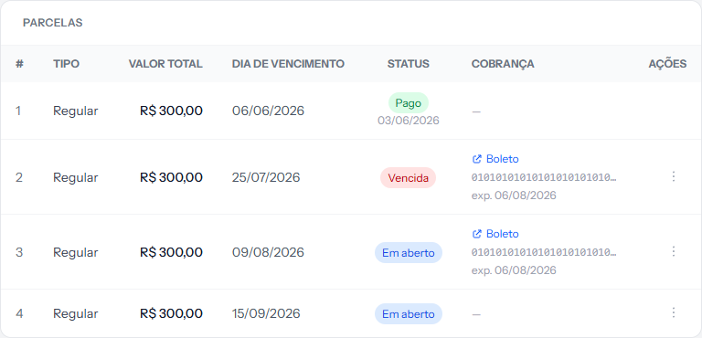 Installments box in the panel with four installments: one paid with no charge, two with a boleto and a barcode, and the last one open with no charge yet