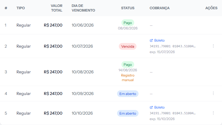 Installments panel showing five different statuses: one paid, one overdue with a slip issued, one paid with the Manual record mark, and two open