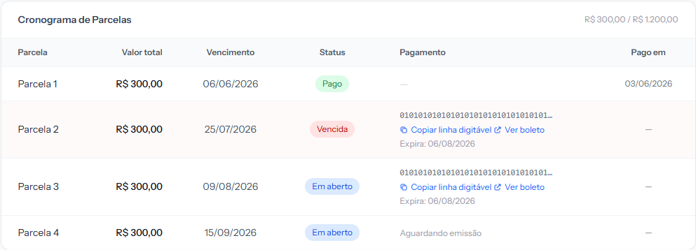 Payment Schedule in the student portal showing four installments in different states: one paid, one overdue with a barcode, one open with a barcode and one with no charge issued yet