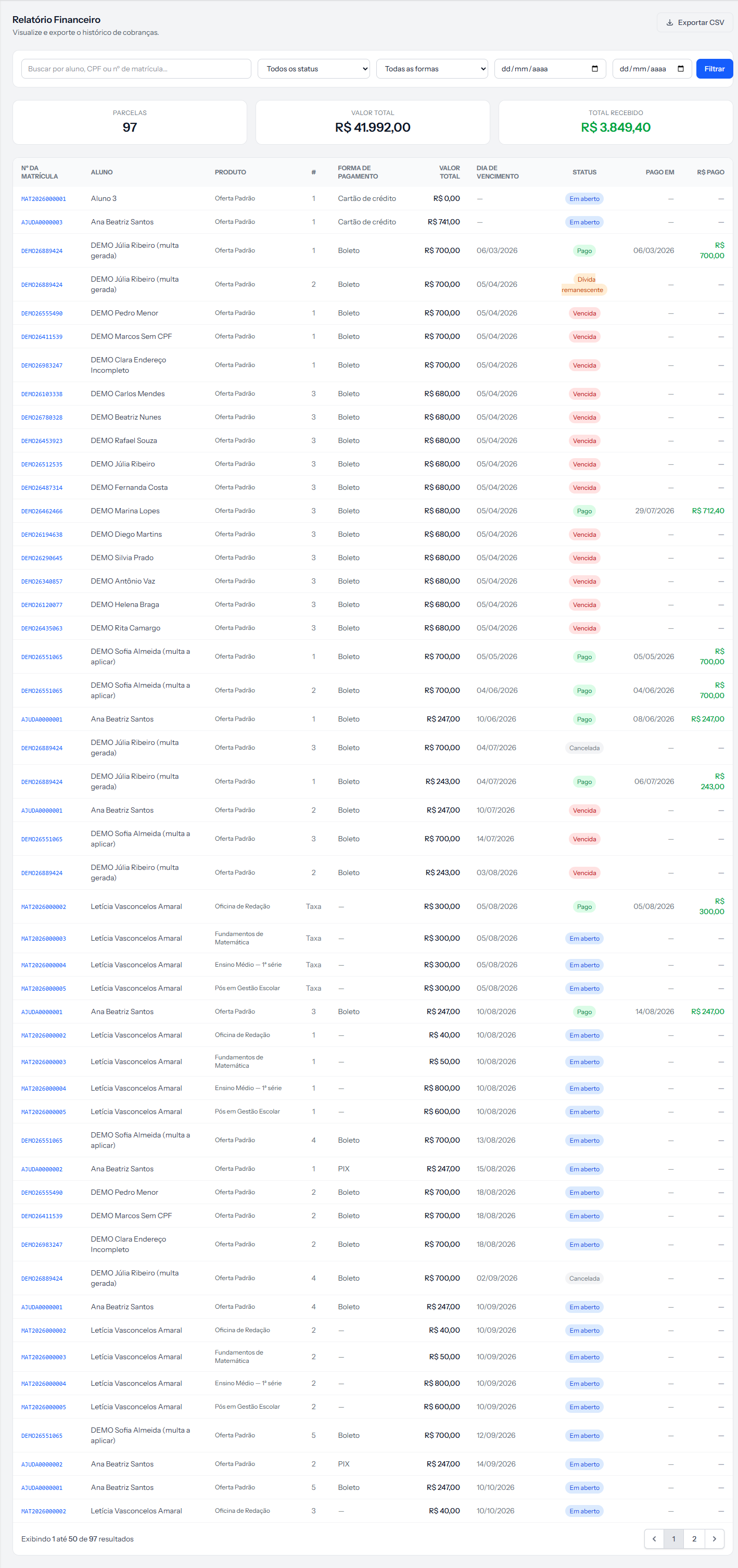 The Financial Report screen, with the search box, the status, payment method and period filters, and the three totals at the top